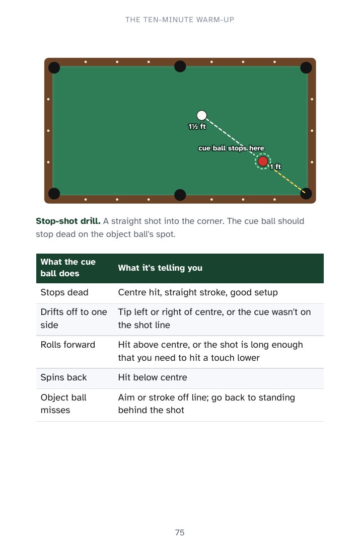 The stop shot drill page