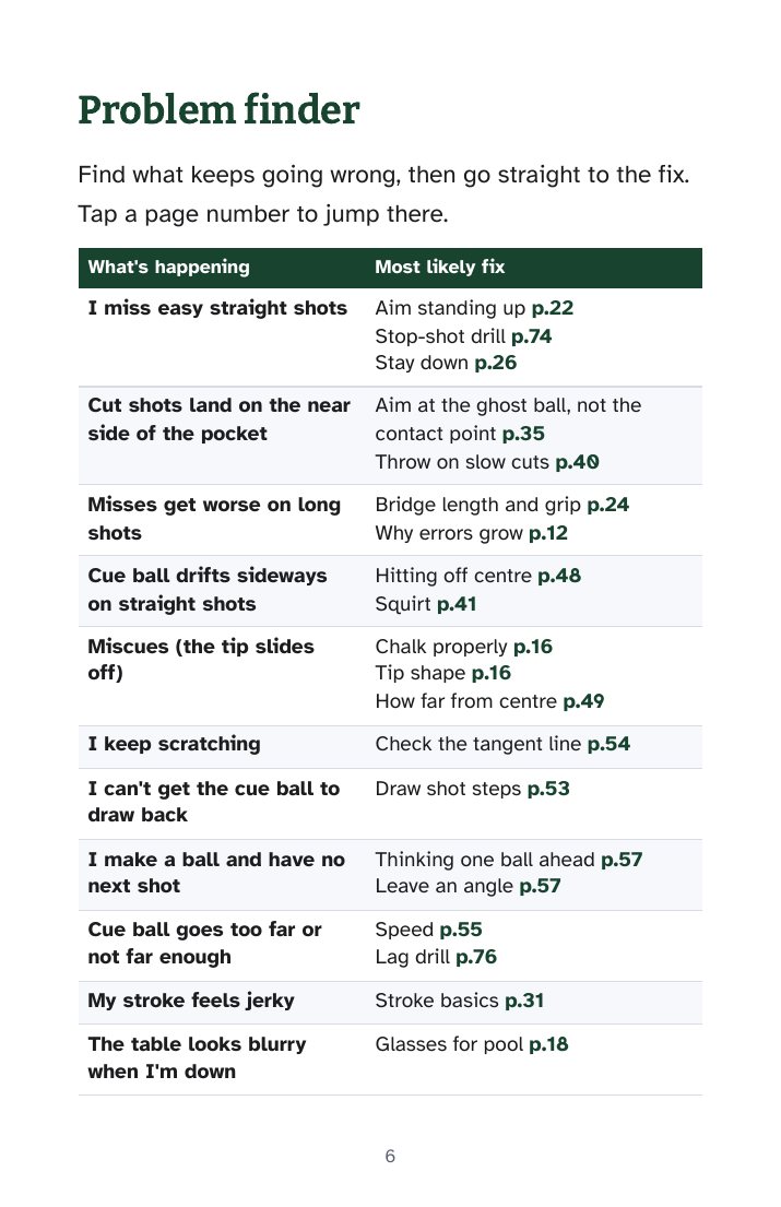 The problem finder page